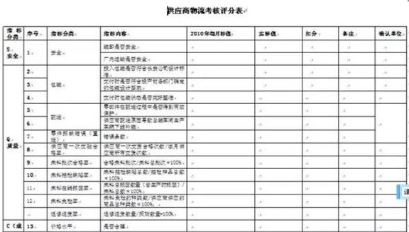 深圳壓鑄公司終極大招，物流信息化