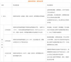 模具材料的一般熱處理，深圳壓鑄公司應該收藏下