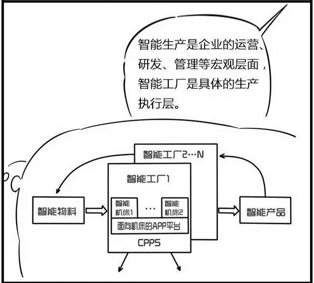 一組漫畫理解工業4.0，深圳壓鑄公司要重視