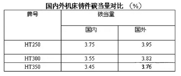 壓鑄件廠家該如何防止壓鑄件裂紋的產生