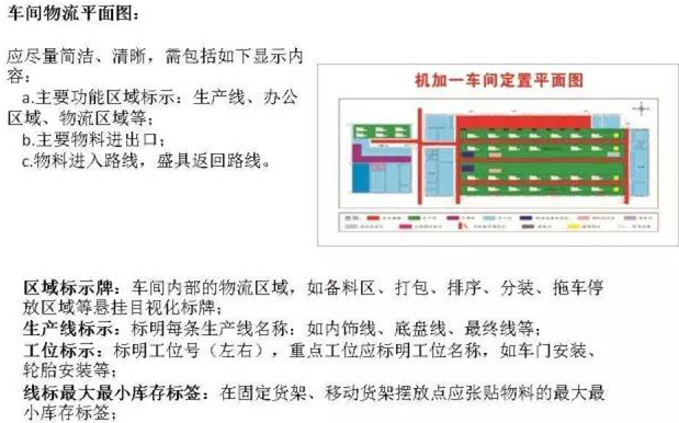 大招，深圳壓鑄公司物流目視化